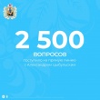 Губернатор Архангельской области ответил на 40 вопросов жителей региона в ходе прямой линии, организованной Правительством области совместно с ЦУР.